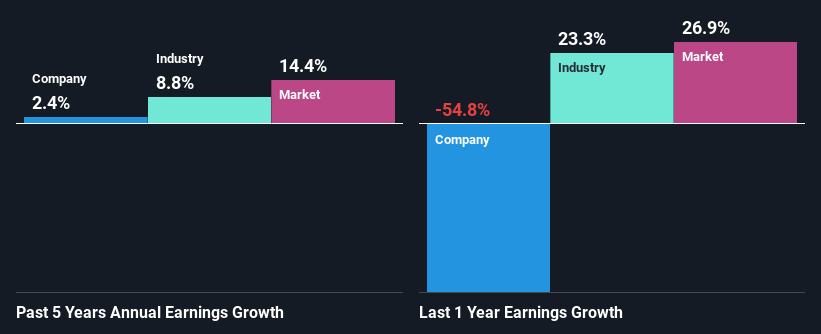 past-earnings-growth