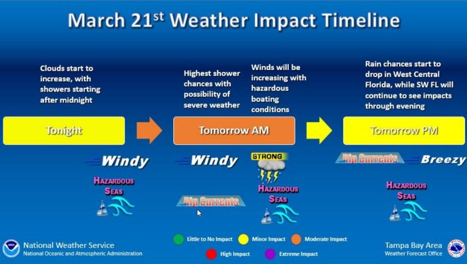 Timeline for weather moving into Florida March 21-22, 2024.