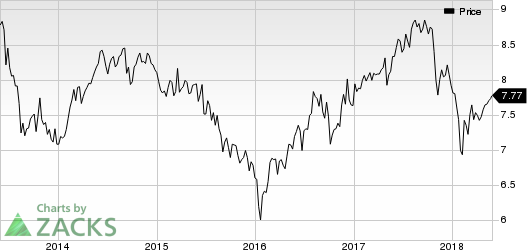 Top Ranked Momentum Stocks to Buy for May 30th