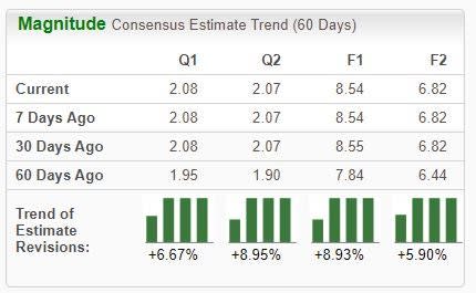 Zacks Investment Research