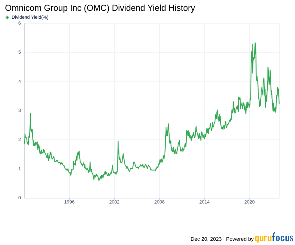 Omnicom Group Inc's Dividend Analysis