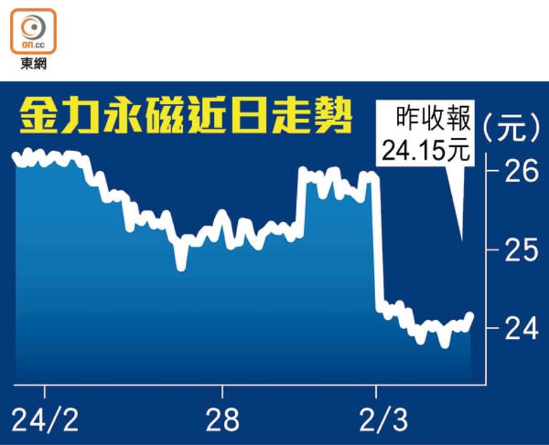 金力永磁近日走勢