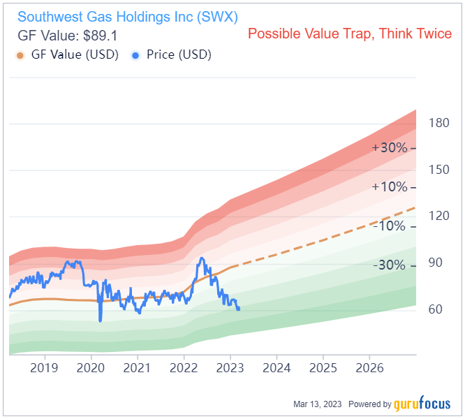 Carl Icahn Expands Southwest Gas Stake