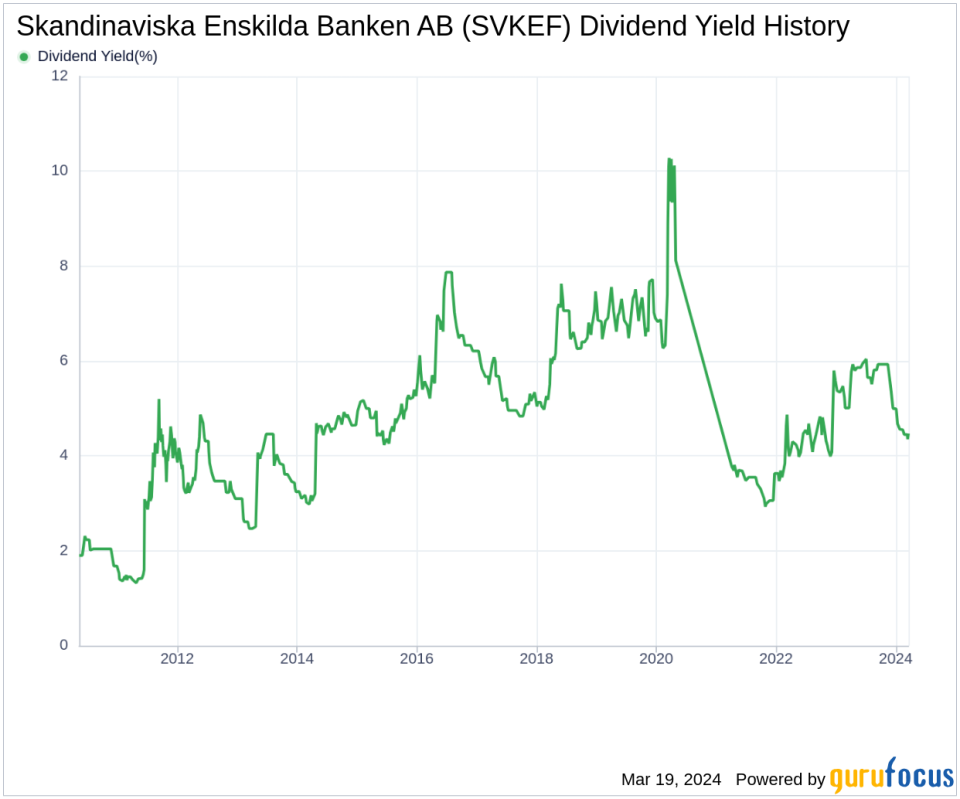 Skandinaviska Enskilda Banken AB's Dividend Analysis