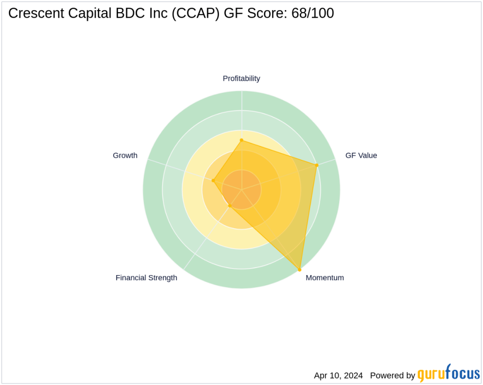 Prem Watsa's Strategic Move: A Closer Look at the Crescent Capital BDC Inc Trade