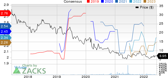 Geo Group Inc The Price and Consensus