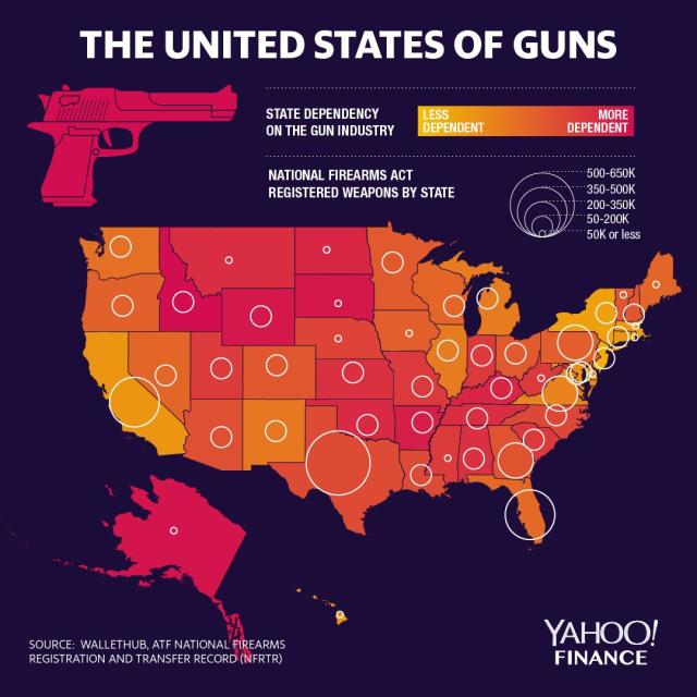 These Are The U S States Most And Least Dependent On The Gun Industry