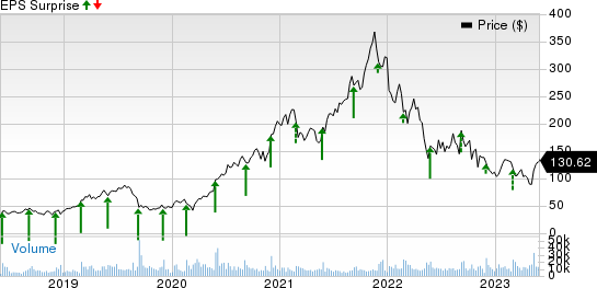 Zscaler, Inc. Price and EPS Surprise