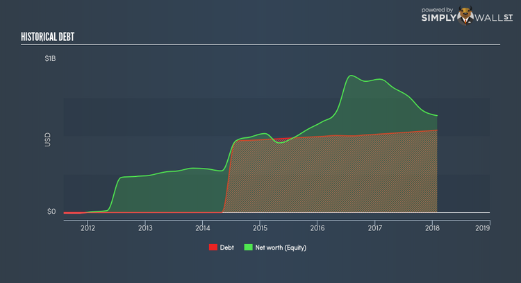 NYSE:PANW Historical Debt Jun 4th 18