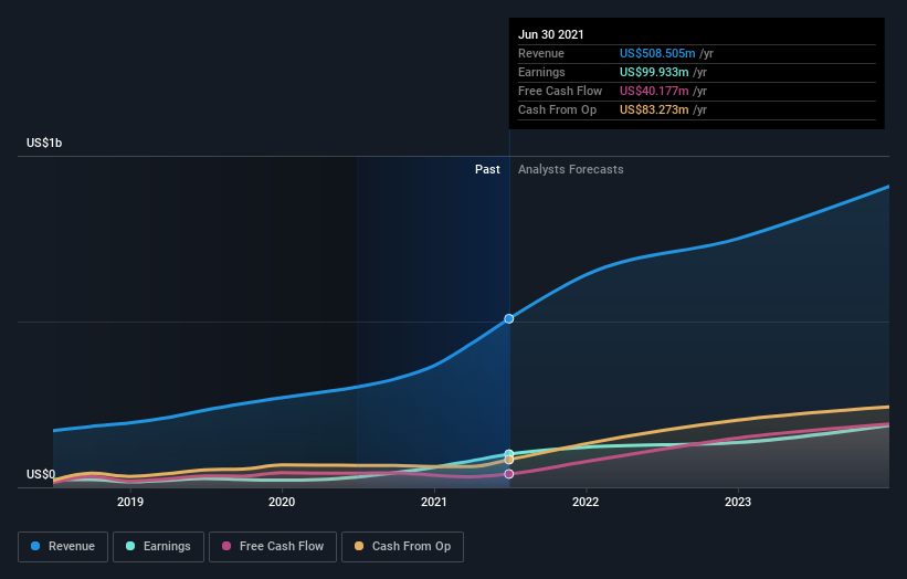 earnings-and-revenue-growth