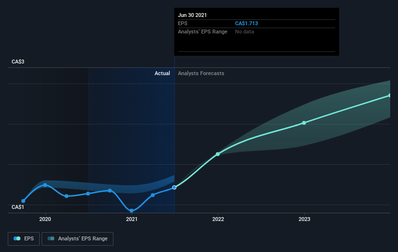 earnings-per-share-growth