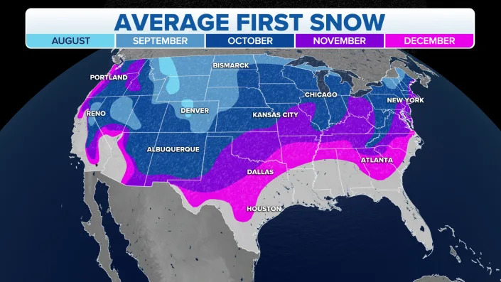Average date of the first snowfall of the season.