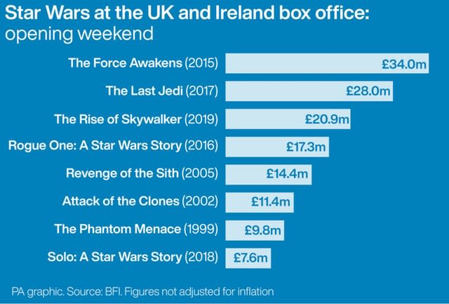 SHOWBIZ StarWars