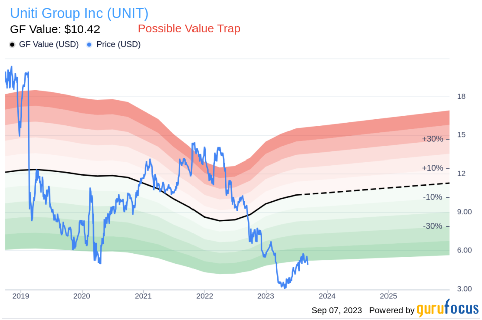 Is Uniti Group (UNIT) Too Good to Be True? A Comprehensive Analysis of a Potential Value Trap