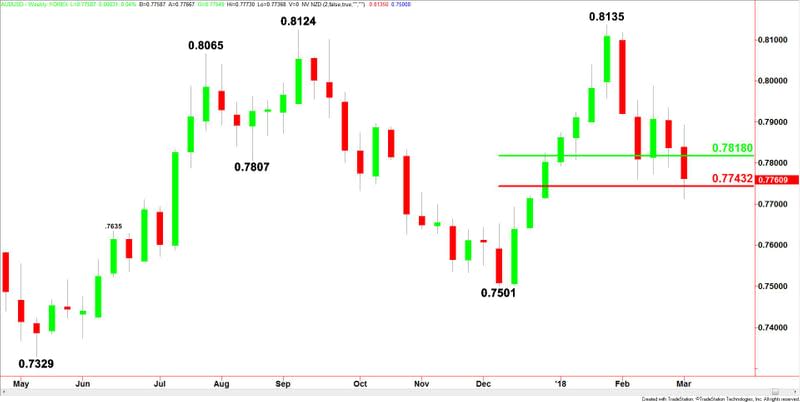 AUDUSD