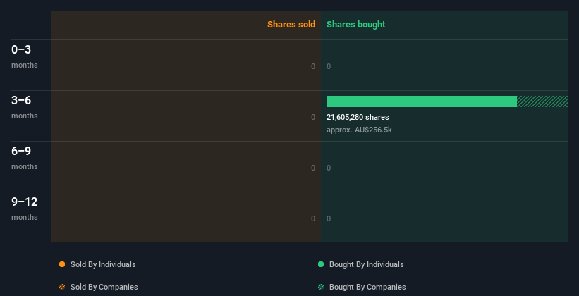 insider-trading-volume