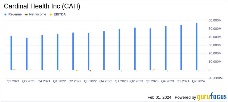 Cardinal Health Inc (CAH) Reports Robust Revenue Growth and Raises Fiscal 2024 Outlook