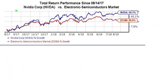 Will Nvidia Continue its Bull Run Through Earnings?