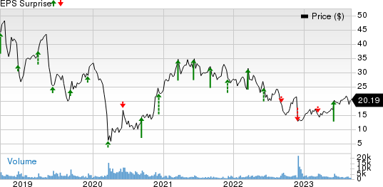 Buy G-III Apparel Group Stock - GIII Stock Price Today & News