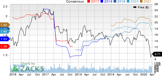 Hewlett Packard Enterprise Company Price and Consensus