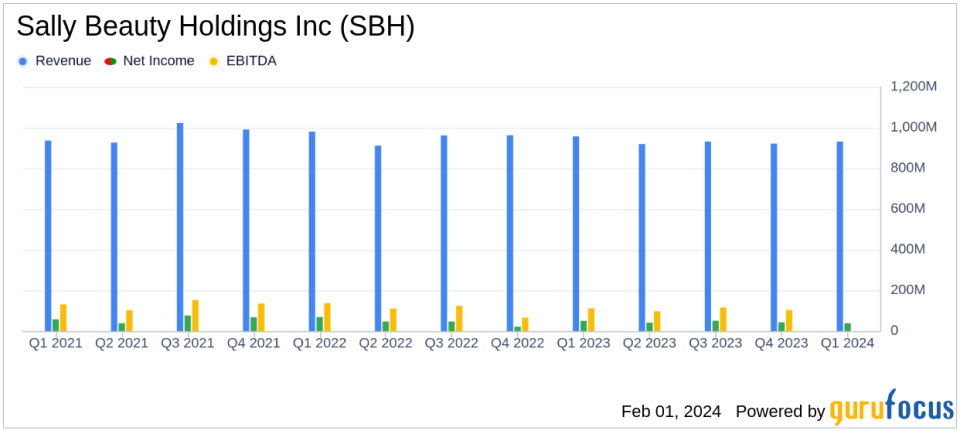 Sally Beauty Holdings Inc (SBH) Faces Sales Dip Amid Strategic Progress in Q1 Fiscal 2024