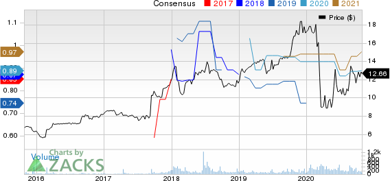 BRT Realty Trust Price and Consensus