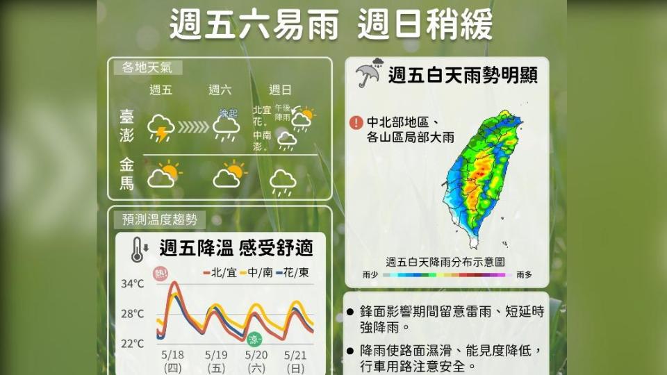 圖／中央氣象局