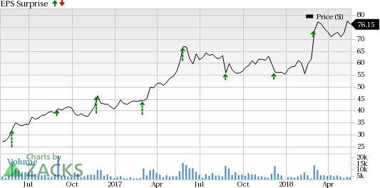 Veeva Systems' (VEEV) Q1 earnings to benefit from growing demand for cloud-based and vault applications, new product launches, industry focus approach along with international expansion.