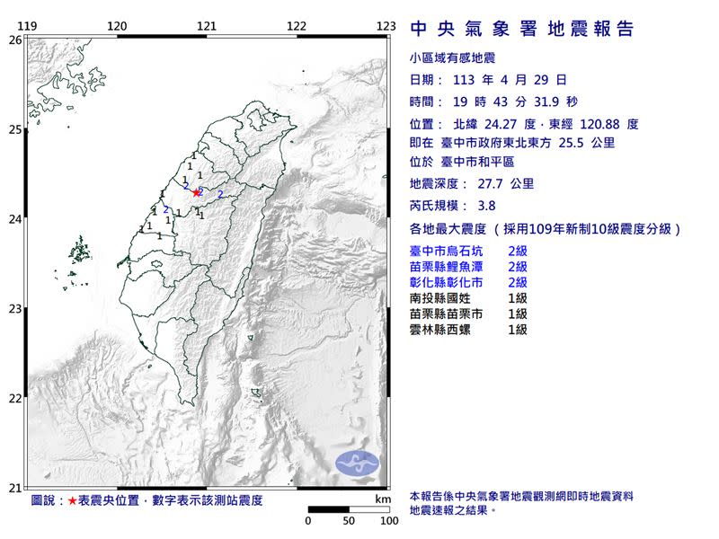 今日晚間芮氏規模3.8地震，震央位在台中市和平區。（圖／翻攝自氣象署）