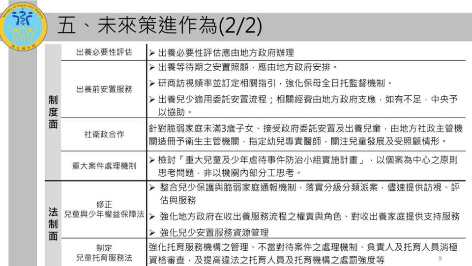 精進作為。圖／衛福部提供