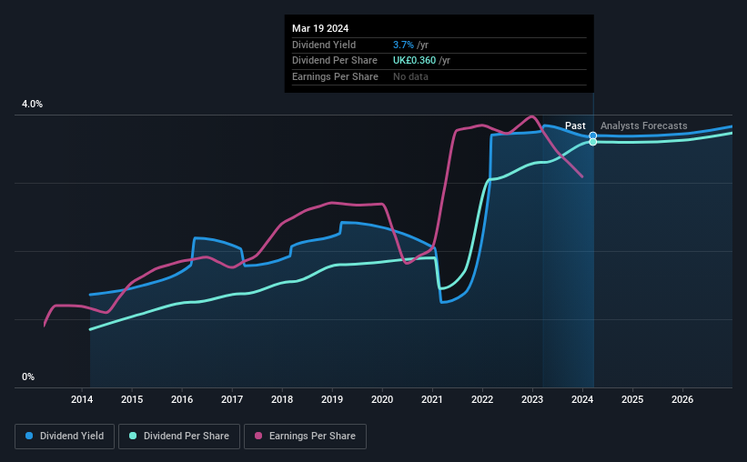 historic-dividend