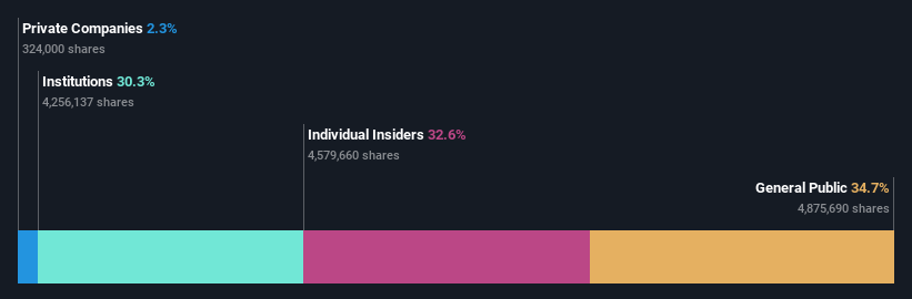 ownership-breakdown