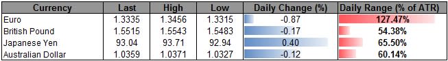 Forex_USD_Poised_to_Outperform_on_Fed_Policy_JPY_Correction_Ahead_body_ScreenShot265.png, USD Poised to Outperform on Fed Policy, JPY Correction Ahead