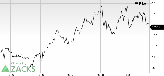 Johnson & Johnson Price