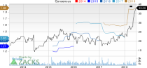 New Strong Buy Stocks for June 15th