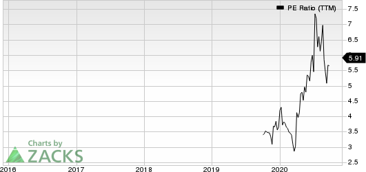 360 DigiTech, Inc. Sponsored ADR PE Ratio (TTM)