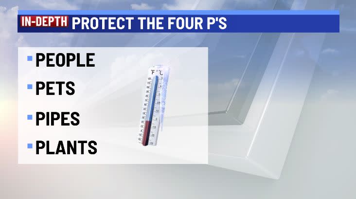 Ahead of the cold...remember the four p's