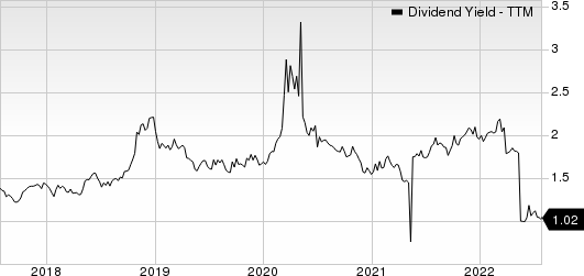 Industrias Bachoco, S.A. de C.V. Dividend Yield (TTM)