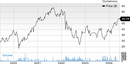 Smurfit Kappa Price and Consensus