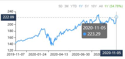 3 High Return on Equity Ratio Stock Picks to Consider