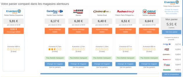 Exemple de panier composé dans un Leclerc de Nantes, comparé aux autres enseignes présentes dans les environs. (Photo: Capture écran lebondrive.fr)