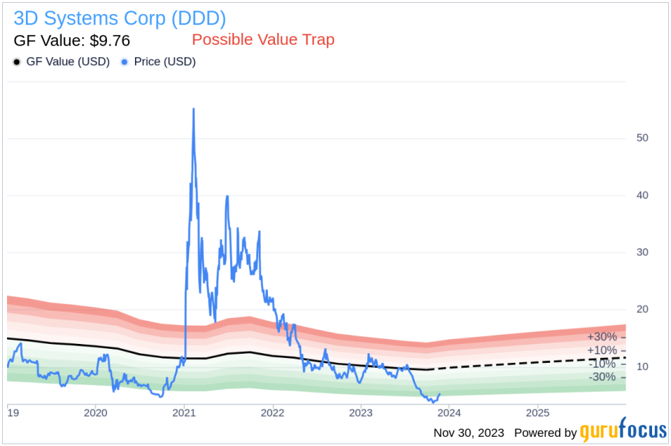 Director Thomas Erickson's Strategic 50,000 Share Purchase in 3D Systems Corp