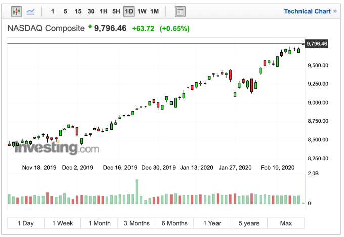 (圖：Investing.com)