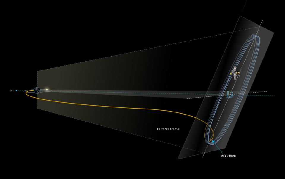 JWST L2