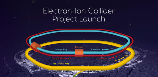 Atoms to Cosmos: The Story of Brookhaven National Laboratory – The Long  Island Museum