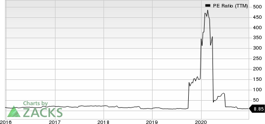 Clearwater Paper Corporation PE Ratio (TTM)