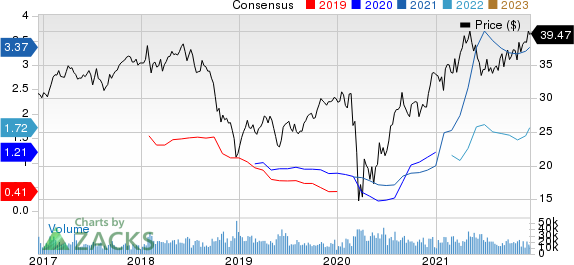 Weyerhaeuser Company Price and Consensus