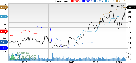 Federal Signal Corporation Price and Consensus