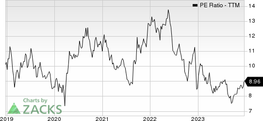 PLDT Inc. PE Ratio (TTM)