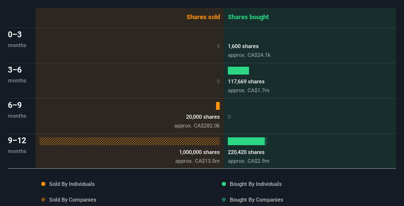 insider-trading-volume